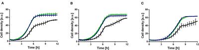 Corrigendum: Killing Two Birds With One Stone – Strain Engineering Facilitates the Development of a Unique Rhamnolipid Production Process